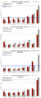 8-2012: Manhattan Monthly Absorption Rate by Price