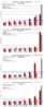 10-2012: Manhattan Monthly Absorption Rate by Price