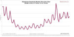 Westchester Residential Monthly Absorption Rate [Single Family, 2-4 Family, Co-op, Condo]