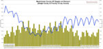 Westchester County, NY Supply and Demand [Single Family, 2-4 Family, Co-op, Condo]