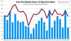3q12eastendhighend
