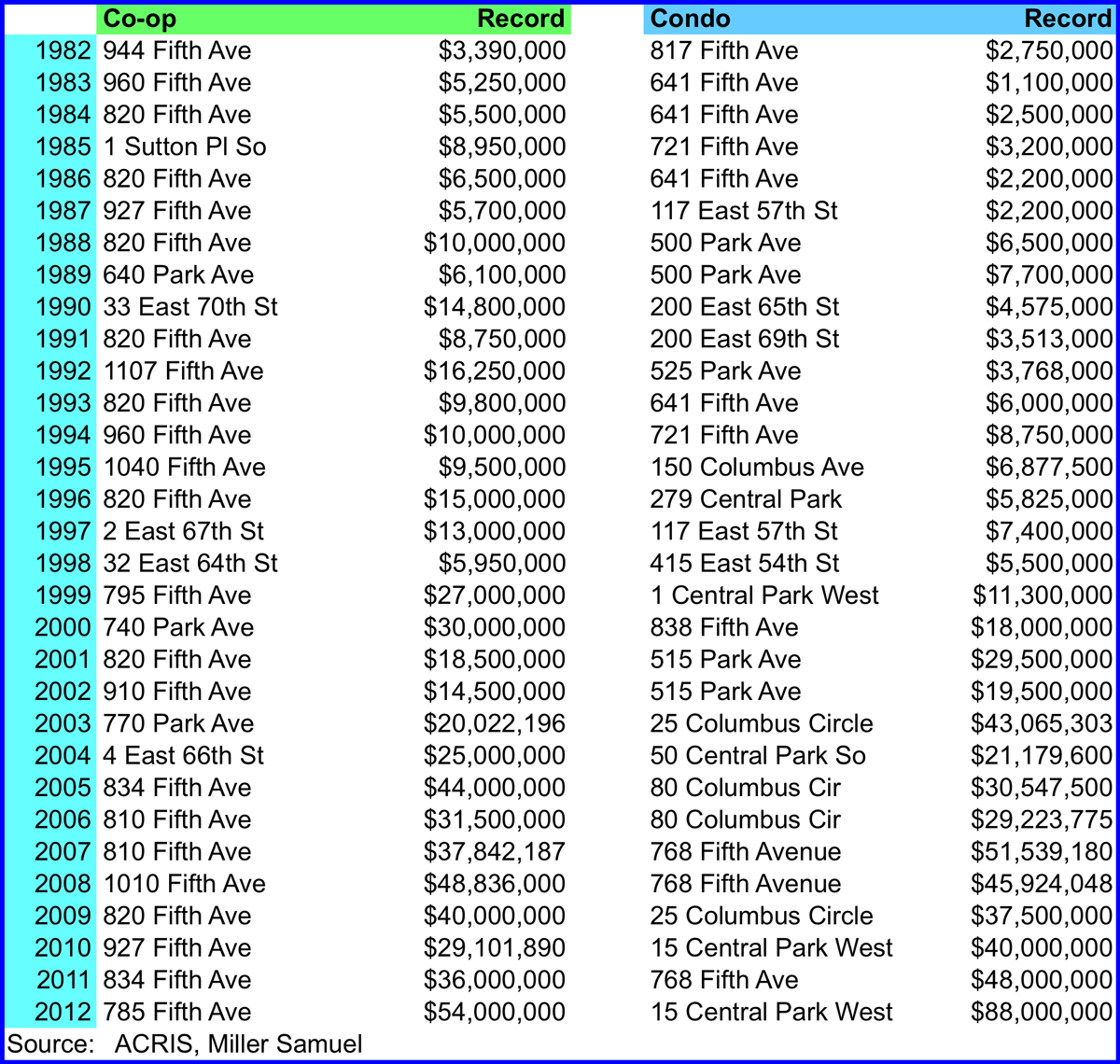 Manhattan20yearRecordList