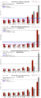11-2012: Manhattan Monthly Absorption Rate by Price
