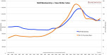 NAR Membership v. Case Shiller Index [2012]