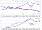FHFA Home Prices v.s US Employment, 30 Year Conforming Fixed Rate [with Linear Trend, Credit] 1/91-9/12