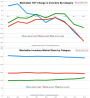Special 2012 Charts