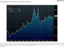 Bloomberg: Miller Samuel Manhattan Luxury Price Indices