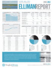 Elliman Report: Long Island Decade 2003-2012