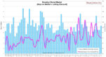 Brooklyn Rental Market [Days on Market v. Listing Discount]