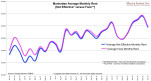 Manhattan Average Monthly Rent [Net Effective* versus Face**]