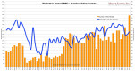 Manhattan Rental PPSF v. Number of New Rentals