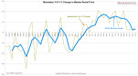 Manhattan Y-O-Y % Change in Median Rental Price