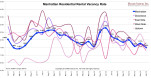 Manhattan Rentals (Monthly)
