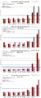 1-2013: Manhattan Monthly Absorption Rate by Price