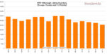 NYC 5-Borough Listing Inventory [Co-ops, Condos and 1-3 Family]