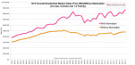 NYC Overall Residential Median Sales Price With/Without Manhattan [Co-ops, Condos and 1-3 Family]