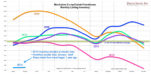 Manhattan Co-op/Condo/Townhouse  Monthly Listing Inventory [thru Feb-13]