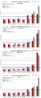 3-2013: Manhattan Monthly Absorption Rate by Price