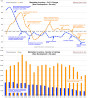 Manhattan Inventory – YoY % Change [New Development v. Re-sale] 4-13