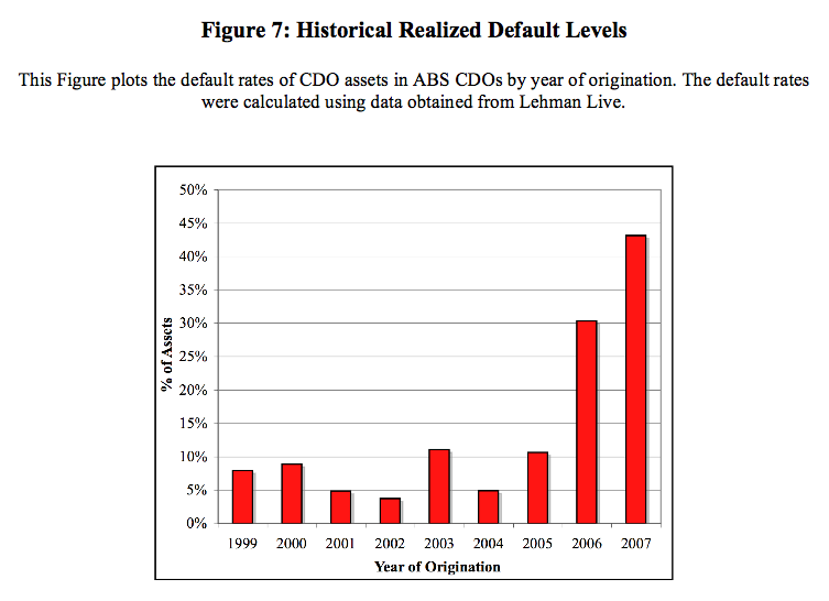 subprime thesis subprime thesis