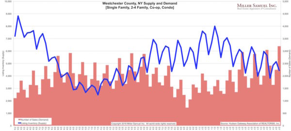 3q16w-supplydemand