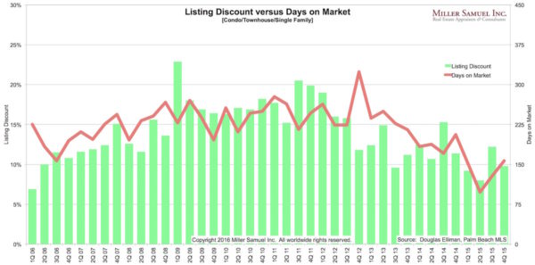 4q15palmbeach-dom-disc