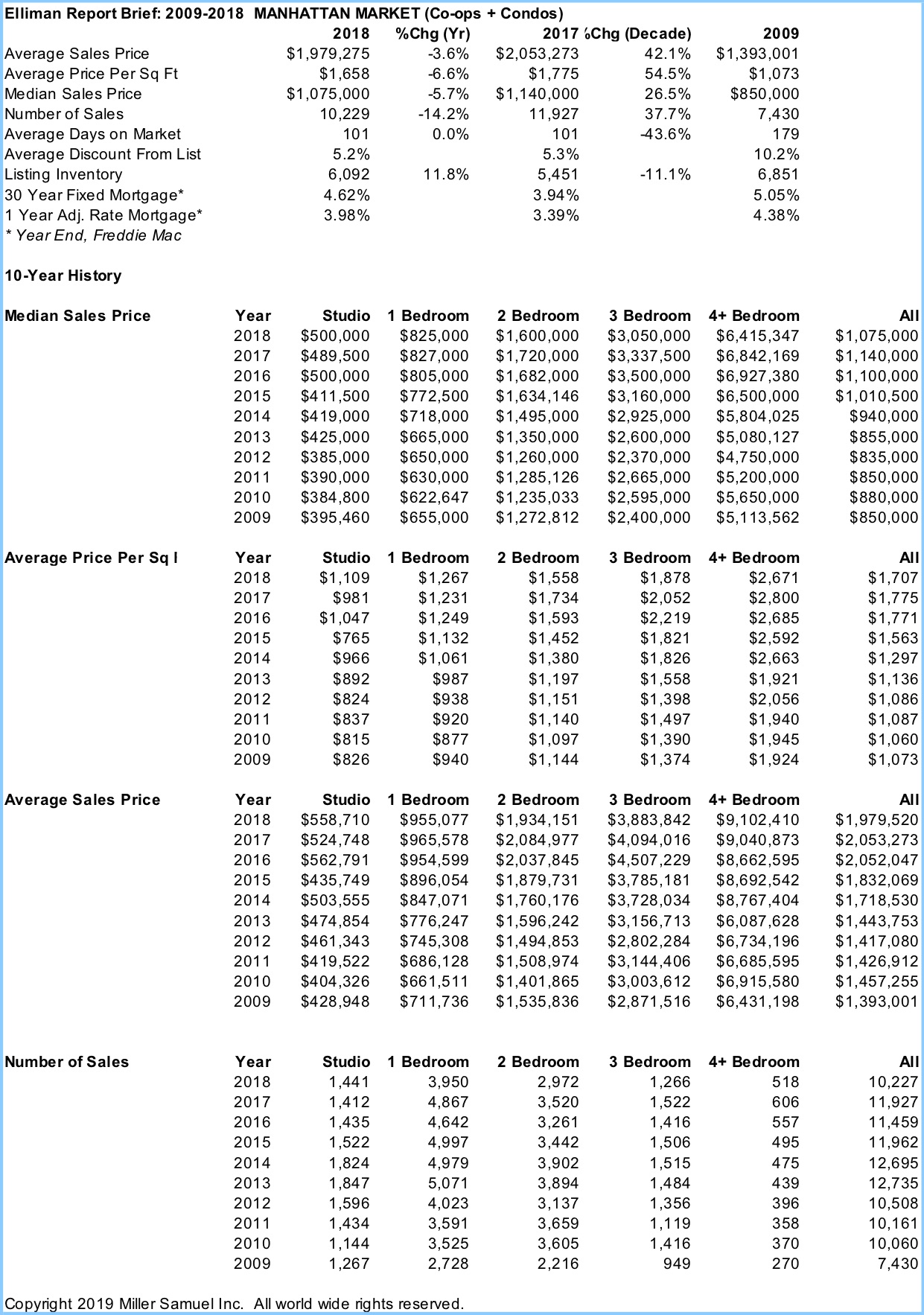 underwriting search results miller
