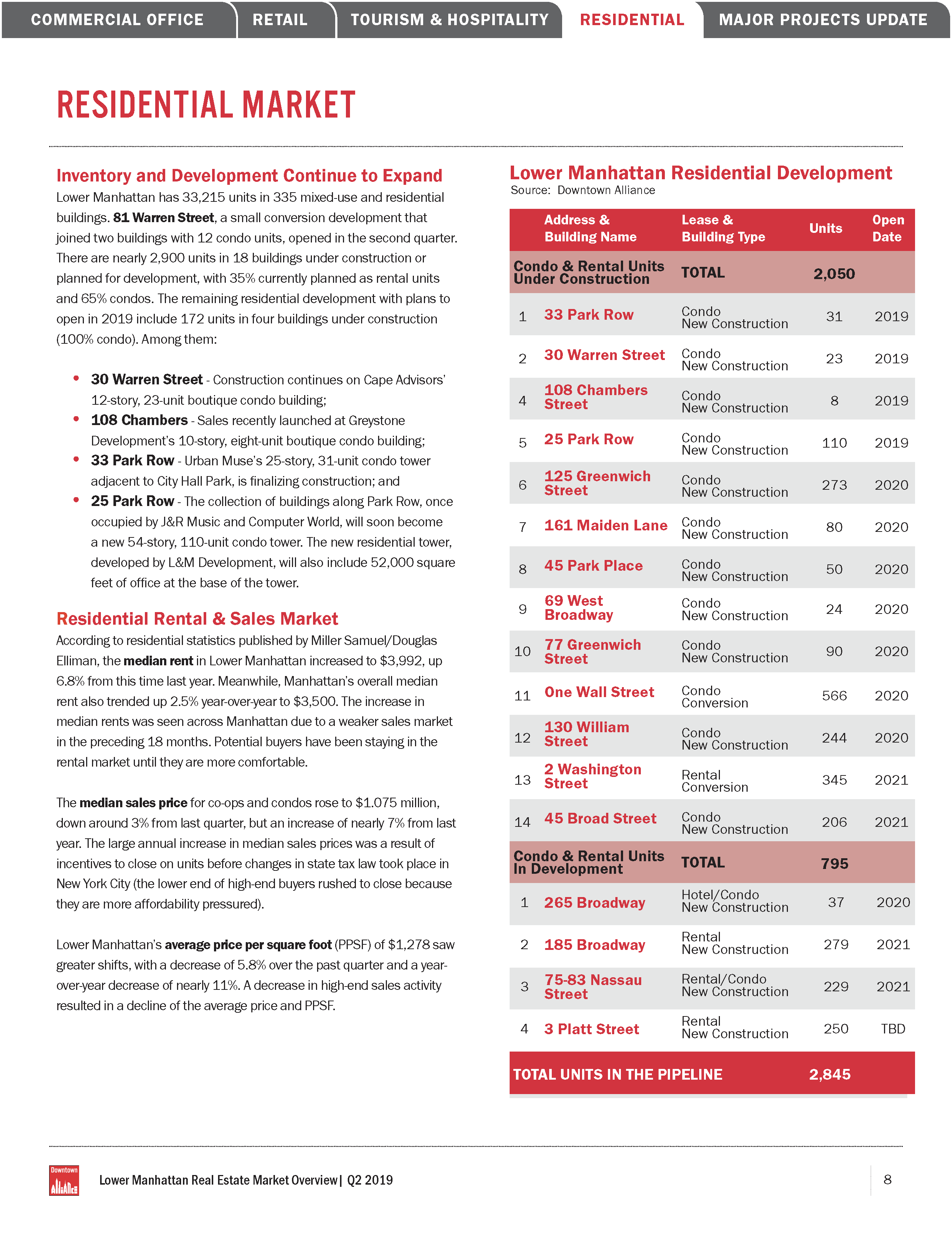 baton rouge real estate market baton rouge business report subscription