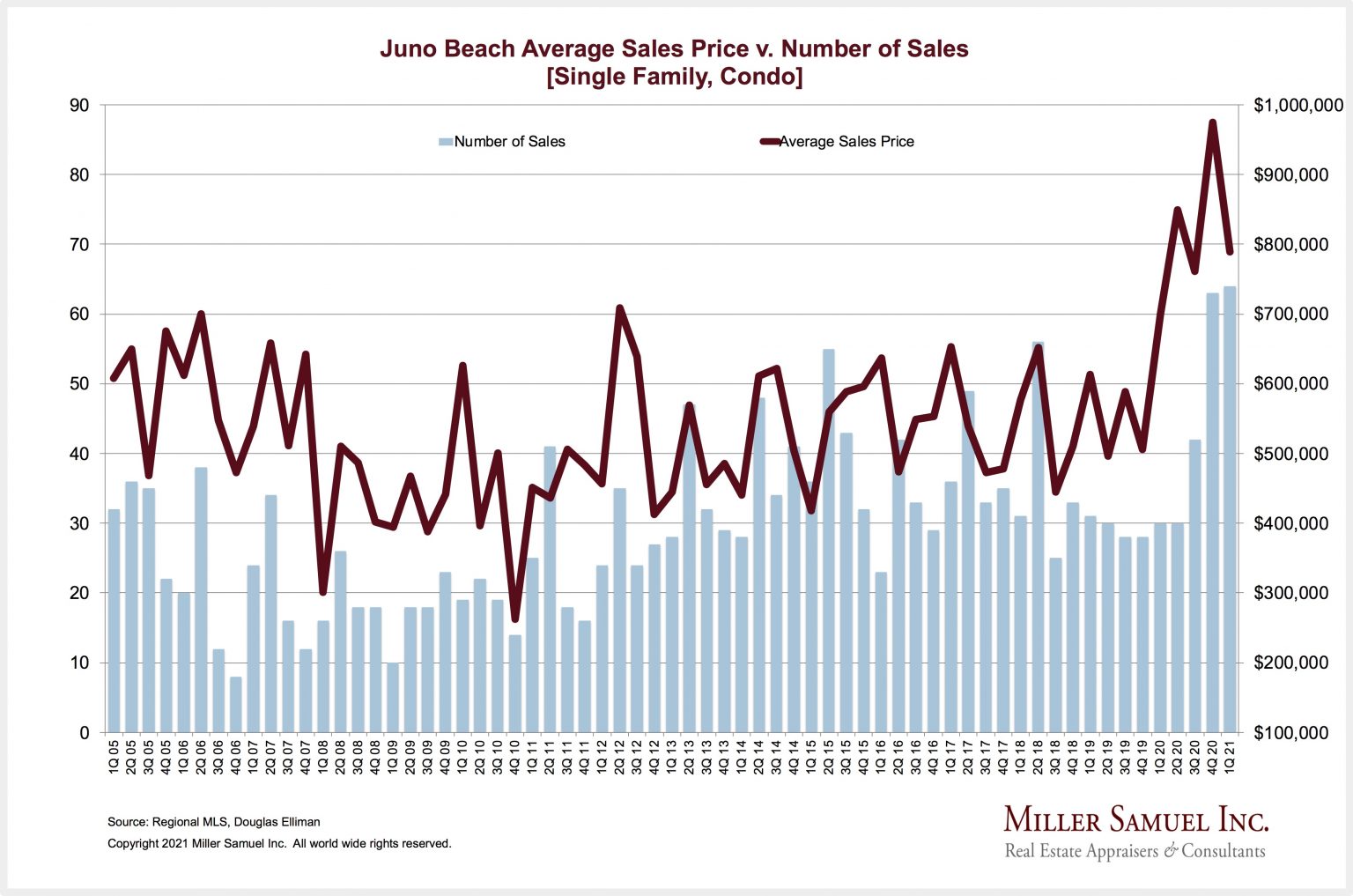 Juno beach essay 08 picture