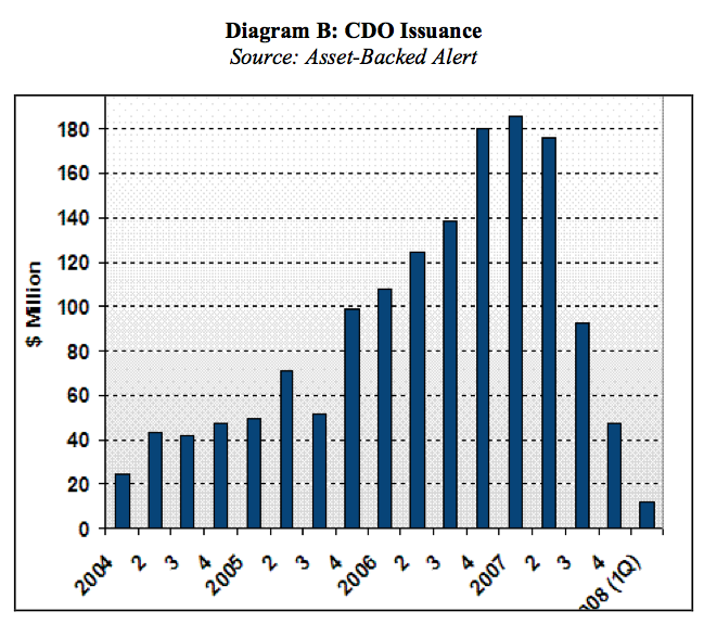 Harvard cdo thesis 08 picture